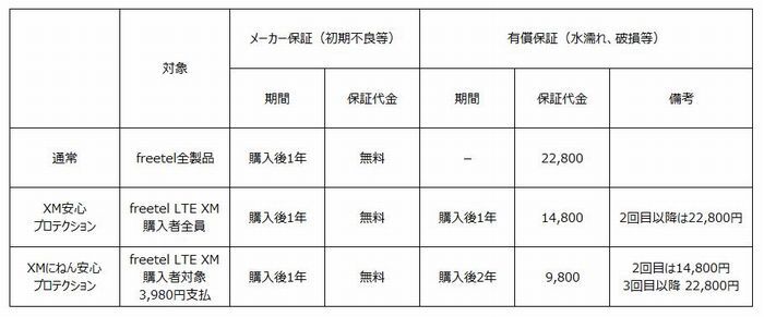 プラスワン・マーケティング株式会社のプレスリリース画像1