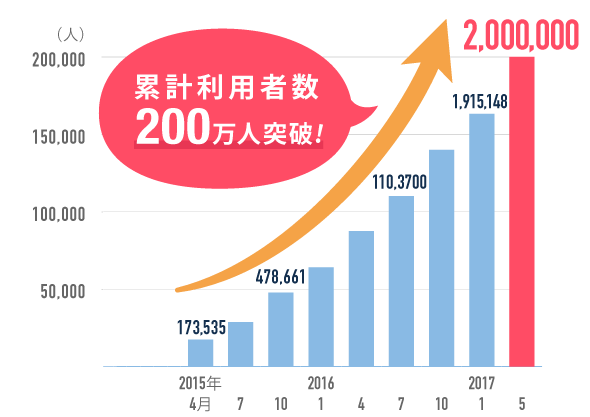 株式会社WILBYのプレスリリース画像2