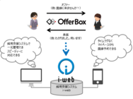 株式会社ヒューマネージのプレスリリース