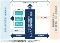 エムスリーキャリア株式会社のプレスリリース