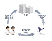 エムスリーキャリア株式会社のプレスリリース