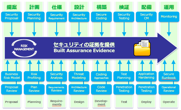 株式会社コウェルのプレスリリース画像2