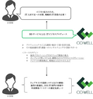 株式会社コウェルのプレスリリース画像2
