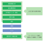 株式会社コウェルのプレスリリース画像3