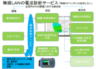 スペクトラム・テクノロジー株式会社のプレスリリース画像1