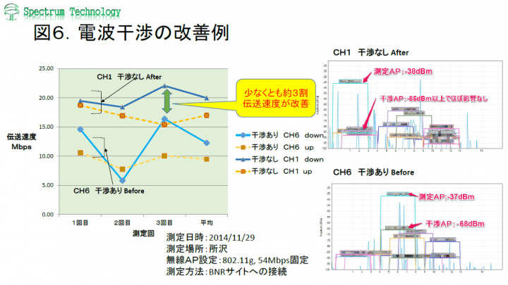 スペクトラム・テクノロジー株式会社のプレスリリース画像6