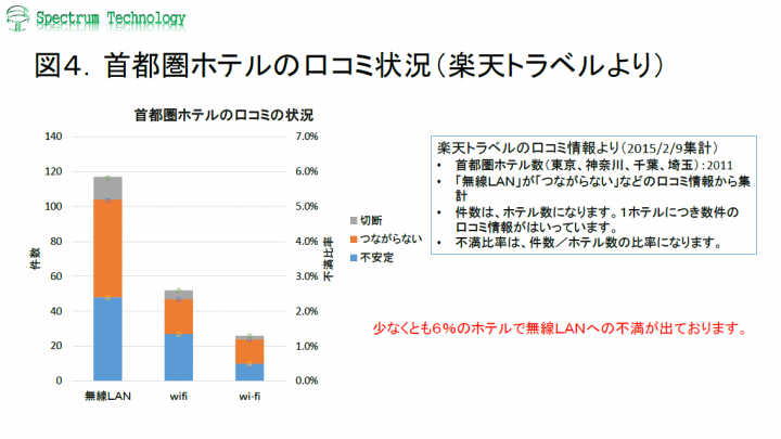 スペクトラム・テクノロジー株式会社のプレスリリース画像4