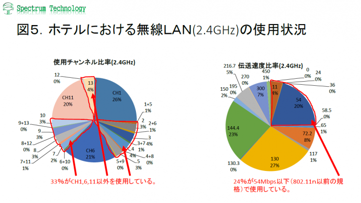 スペクトラム・テクノロジー株式会社のプレスリリース画像5