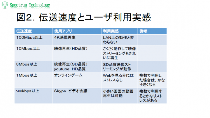 スペクトラム・テクノロジー株式会社のプレスリリース画像2