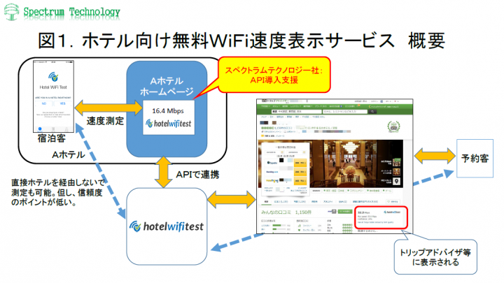 スペクトラム・テクノロジー株式会社のプレスリリース画像1