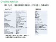 スペクトラム・テクノロジー株式会社のプレスリリース画像5