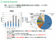 スペクトラム・テクノロジー株式会社のプレスリリース画像2