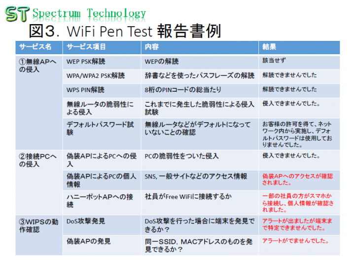 スペクトラム・テクノロジー株式会社のプレスリリース画像3