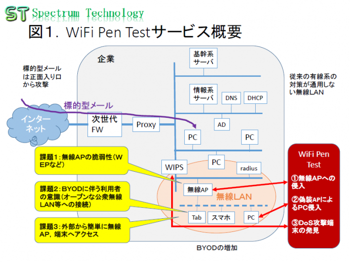 スペクトラム・テクノロジー株式会社のプレスリリース画像1