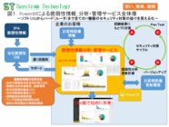 スペクトラム・テクノロジー株式会社のプレスリリース画像1