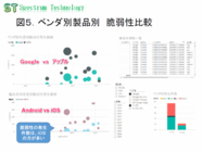 スペクトラム・テクノロジー株式会社のプレスリリース画像4