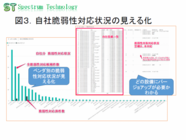 スペクトラム・テクノロジー株式会社のプレスリリース画像5