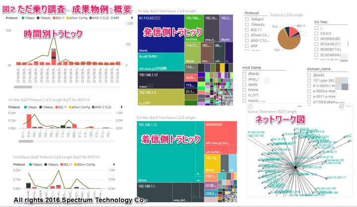 スペクトラム・テクノロジー株式会社のプレスリリース画像2