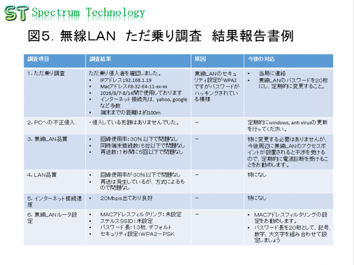 スペクトラム・テクノロジー株式会社のプレスリリース画像5