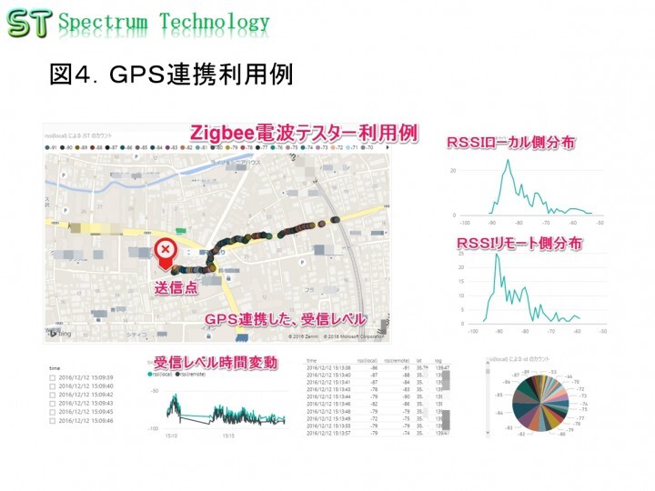 スペクトラム・テクノロジー株式会社のプレスリリース画像4