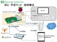 スペクトラム・テクノロジー株式会社のプレスリリース画像2