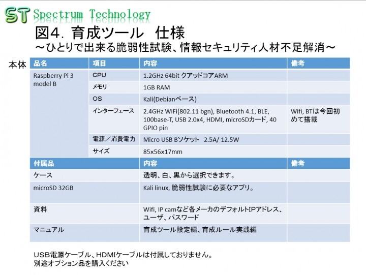 スペクトラム・テクノロジー株式会社のプレスリリース画像4