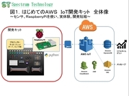 スペクトラム・テクノロジー株式会社のプレスリリース画像1