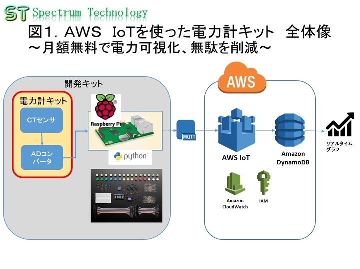 スペクトラム・テクノロジー株式会社のプレスリリース画像1