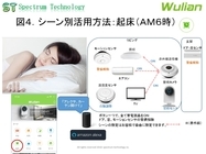 スペクトラム・テクノロジー株式会社のプレスリリース画像4