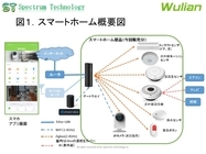 スペクトラム・テクノロジー株式会社のプレスリリース画像1