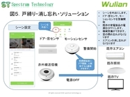 スペクトラム・テクノロジー株式会社のプレスリリース画像5