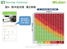 スペクトラム・テクノロジー株式会社のプレスリリース画像4