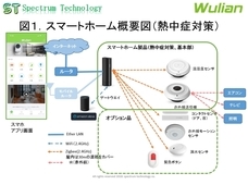 スペクトラム・テクノロジー株式会社のプレスリリース13