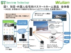スペクトラム・テクノロジー株式会社のプレスリリース11