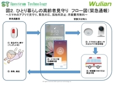 スペクトラム・テクノロジー株式会社のプレスリリース画像2
