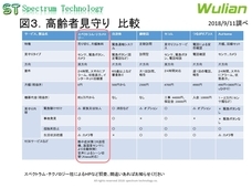 スペクトラム・テクノロジー株式会社のプレスリリース画像3