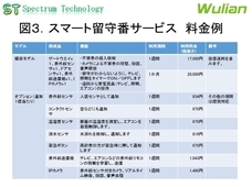 スペクトラム・テクノロジー株式会社のプレスリリース画像3
