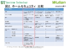 スペクトラム・テクノロジー株式会社のプレスリリース画像2