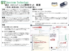 スペクトラム・テクノロジー株式会社のプレスリリース画像2