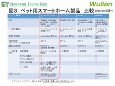 スペクトラム・テクノロジー株式会社のプレスリリース画像3