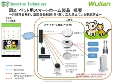 スペクトラム・テクノロジー株式会社のプレスリリース画像2