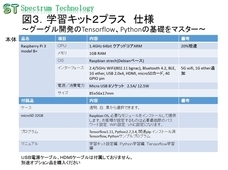 スペクトラム・テクノロジー株式会社のプレスリリース画像3