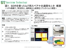 スペクトラム・テクノロジー株式会社のプレスリリース画像2