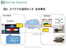 スペクトラム・テクノロジー株式会社のプレスリリース3