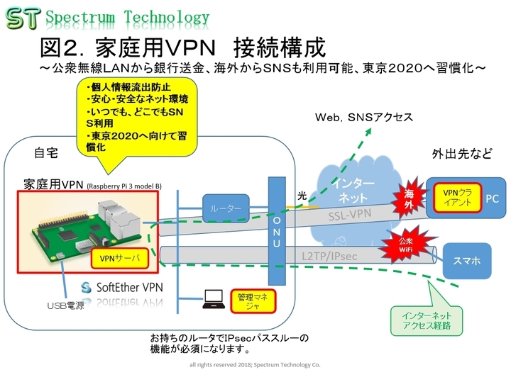 大学 vpn 筑波 筑波大学 VPN