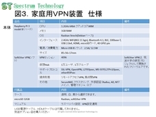 スペクトラム・テクノロジー株式会社のプレスリリース画像3