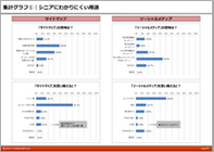 意外 ログイン の正解率は90 以上でも サイトマップ は30 シニアのインターネット用語理解調査結果 株式会社シンクジャム のプレスリリース
