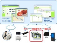 デジタルクルーズ株式会社のプレスリリース