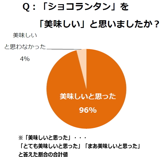 株式会社ロッテのプレスリリース画像3