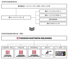 株式会社トーシンパートナーズのプレスリリース画像1